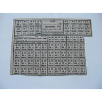 БССР Карточки на продукты ( ориентировочно 1944 г. )