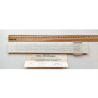 Логарифмическая линейка.