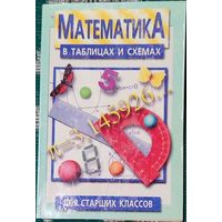 Максим Цофин - Математика в таблицах и схемах