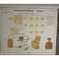 Плакат радиоприемник 1978 г.