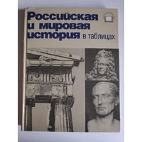 Ф. М. Лурье. Российская и мировая история в таблицах.