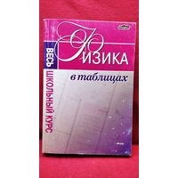 Физика. Весь школьный курс в таблицах