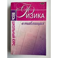 Физика. Весь школьный курс в таблицах