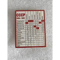 Значок Все Чемпионы СССР