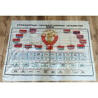 Национально-государственное устройство СССР